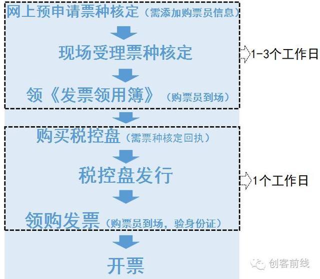 【普票还可以代开吗】