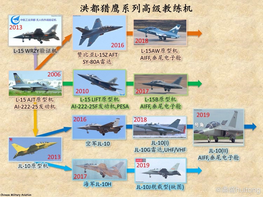 中国空军,猎鹰,雅克,教练机,洪都