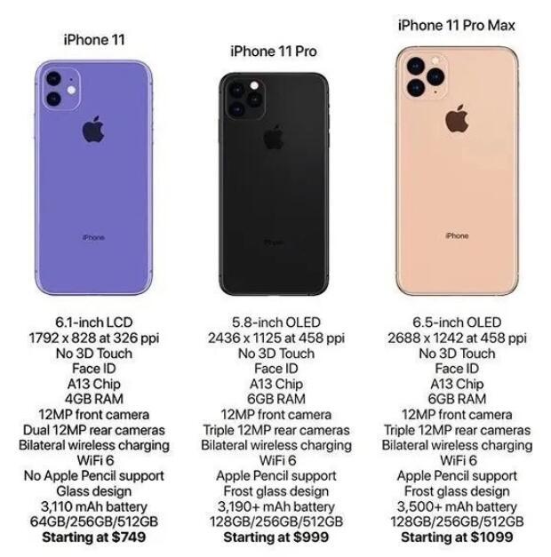 苹果_公司,iphone,iphone xs max,iphone11,iphone xr,秋季