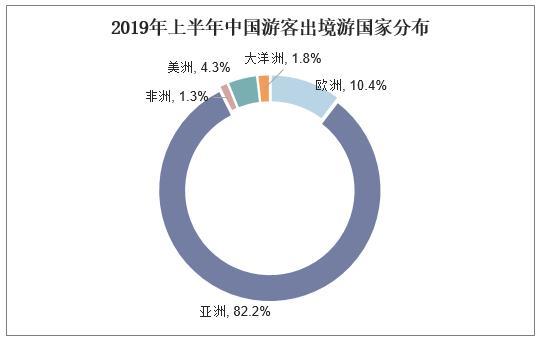 2019年中国赴欧旅游游客人数,赴欧旅游将日趋品质化