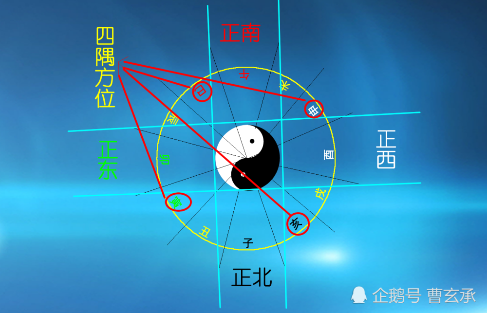 最新整理十二地支藏天干原理,黄道12宫与二十八星宿关系分析