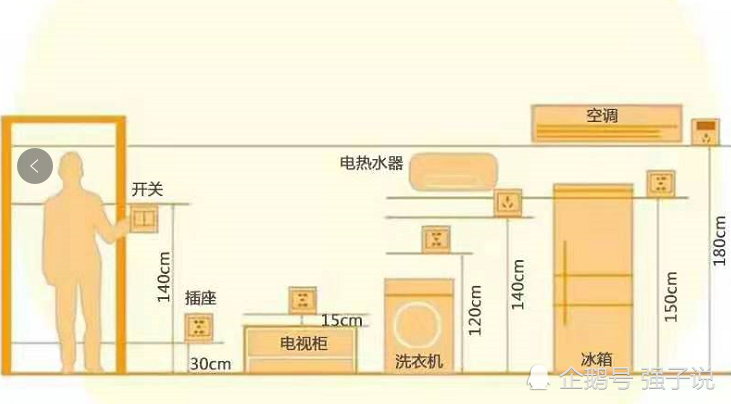 装修步骤——开关与插座面板