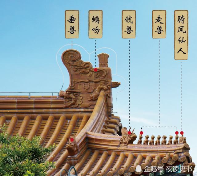 故宫屋顶有哪些冷知识?不同颜色琉璃瓦寓意什么?雕像有何意义?