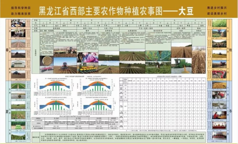 09黑龙江省西部主要农作物种植农事图
