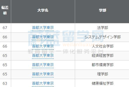 首都大学东京为什么没有名气 看点快报