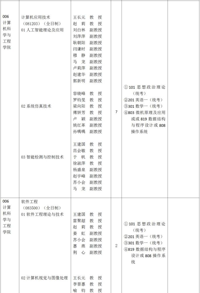 2020年西安工业大学硕士研究生招生学科,专业目录