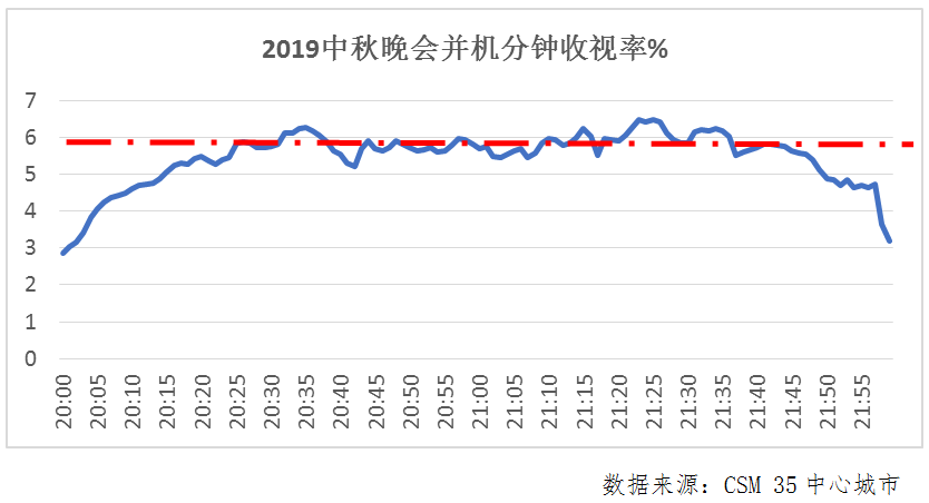 淮安市2019户籍人口_淮安市地图(2)