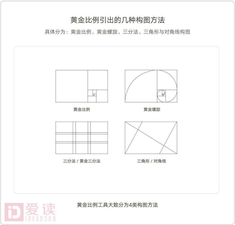 黄金比例,构图,插件,软件,设计