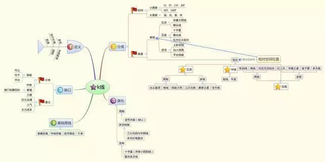 一位巴菲特告诉你:换手率低于1%以下代表什么