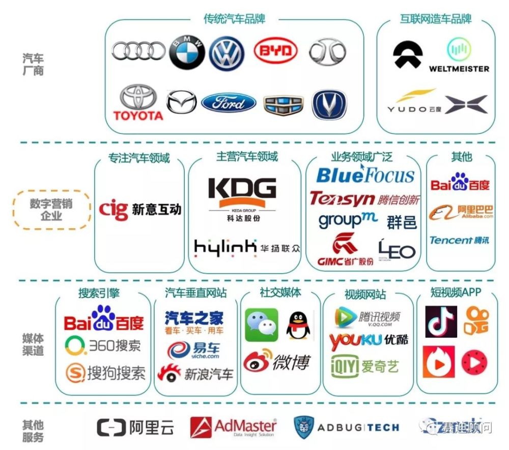 赛迪顾问权威发布《2019中国汽车行业数字营销领域市场调研报告》!