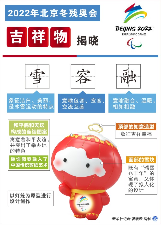 2022年北京冬残奥会吉祥物揭晓