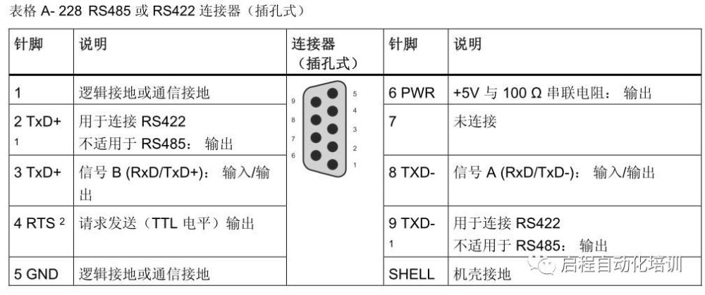 西门子s7-1200 cpu/数字量/模拟量/串口 接线大合集