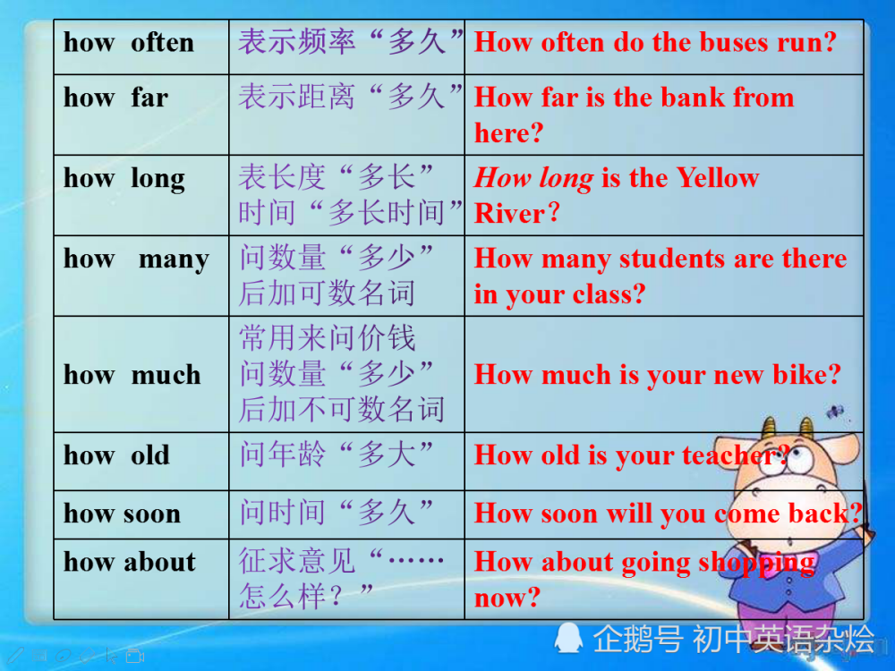 英语中一个百变词how,究竟有多少种用法你知道吗?