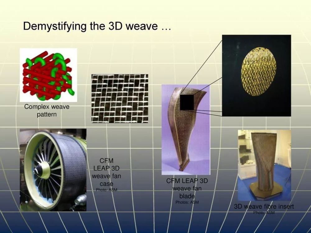 leap发动机3d编织的风扇叶片