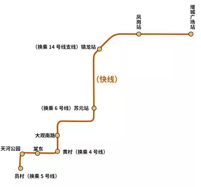 快线停靠站点示意图(图片来源:广州plus) 按照网传的21号线快线时间