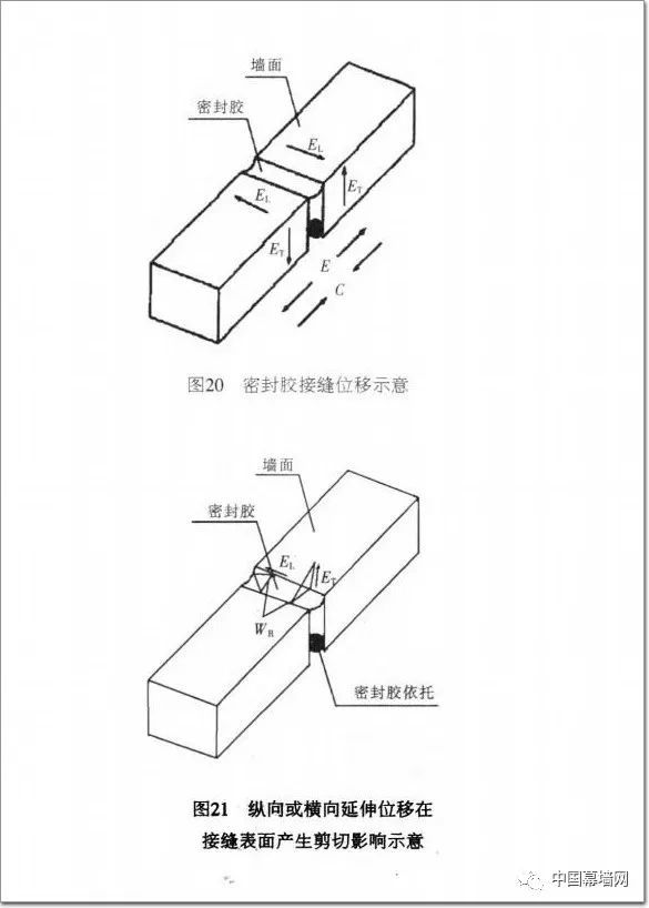 纵向和横向延伸对密封胶接缝产生剪切影响(图21).