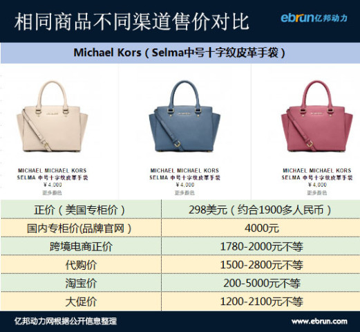 终于知道正价、专柜价、电商价、淘宝价是怎么