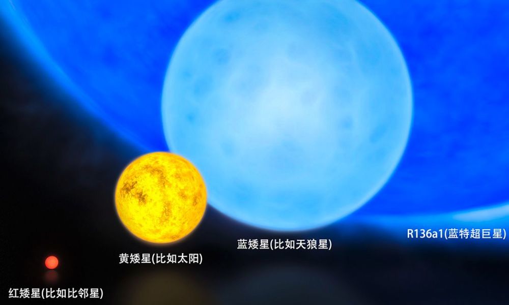 宇宙最热的恒星有多热?表面温度100万度,中心温度1万亿度!