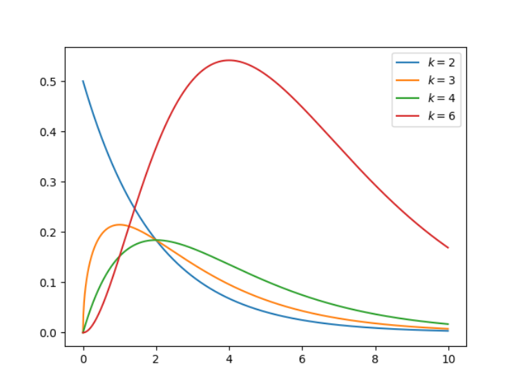 distribution is all you need:这里有12种做ml不可不