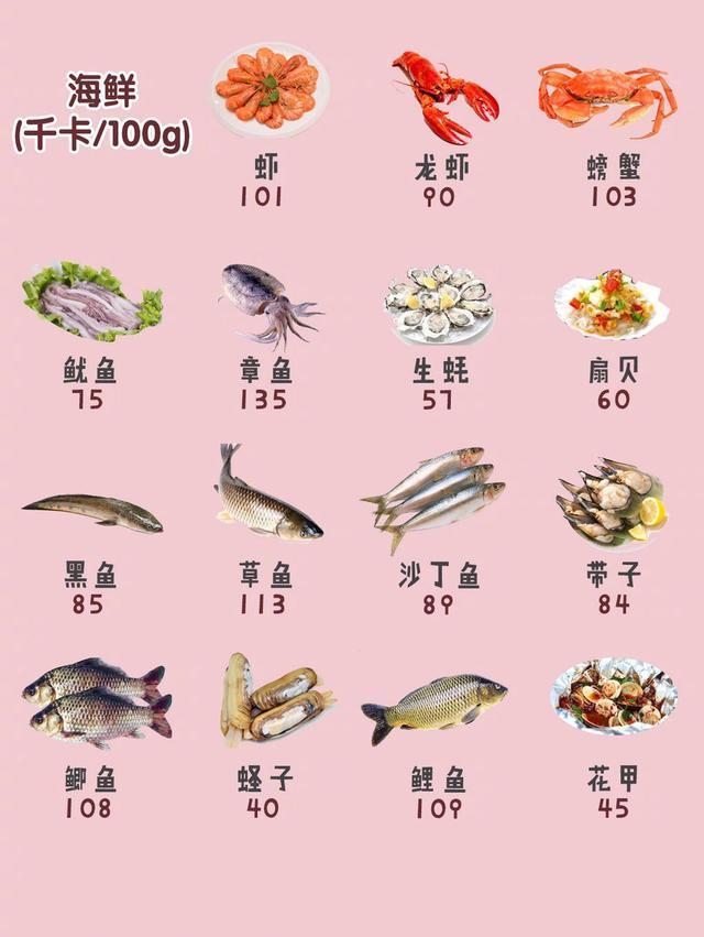 史上最全食物热量表
