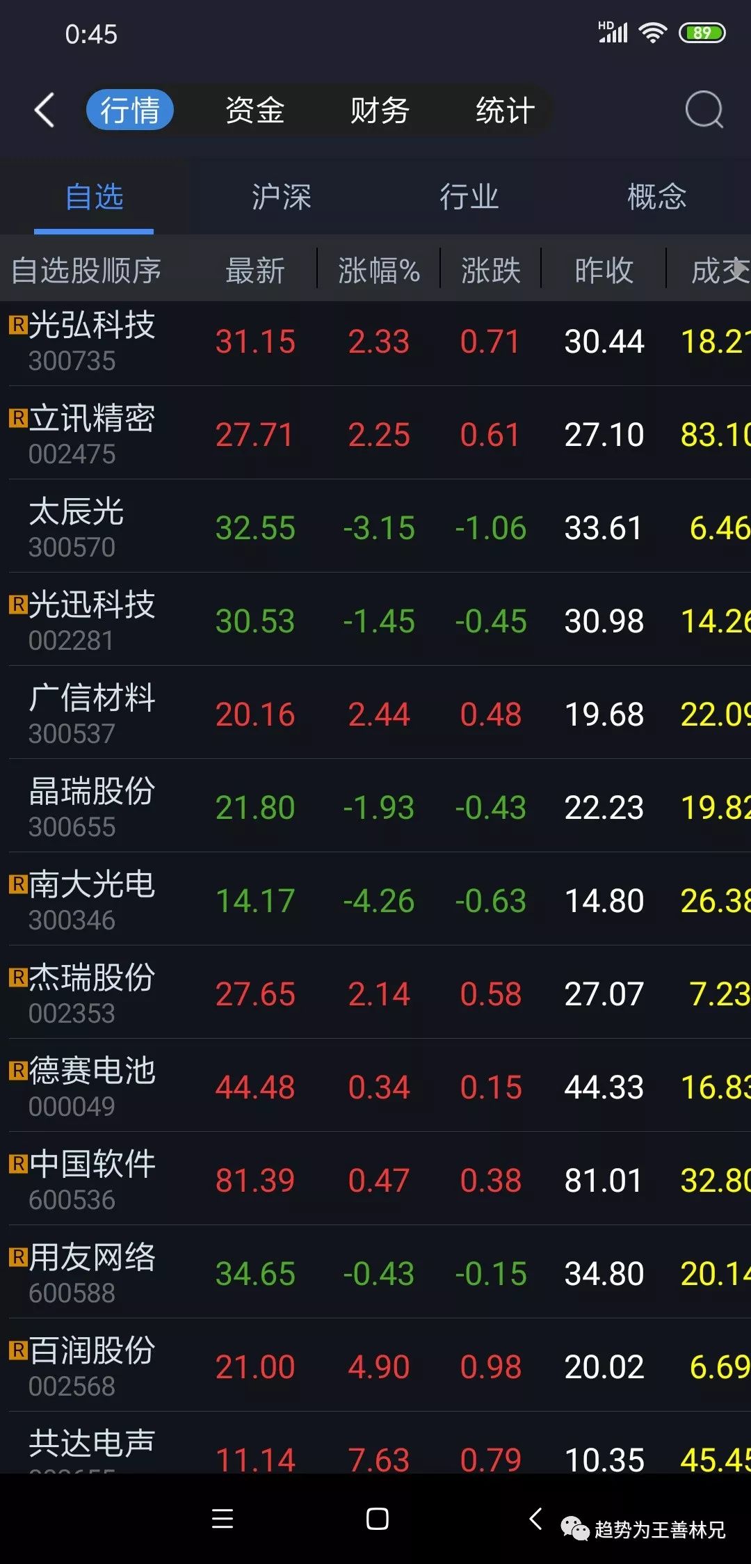 国检集团603060 以上个股一有时间就跟踪,做到能记下股票名称和代码