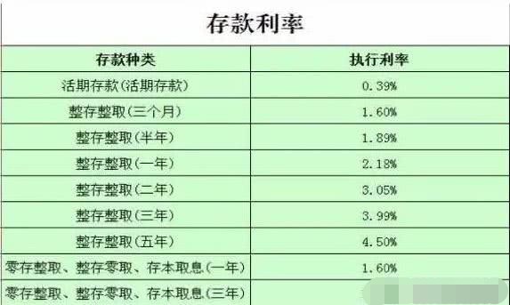 在农村信用社存30万,三年后利息有多少?看后大
