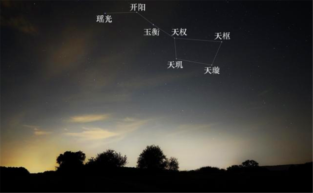 北斗七星在不在银河系里呢?它们的形状是不是一成不变