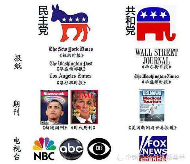 美国,美国国会参议院,共和党,民主党,总统,政党