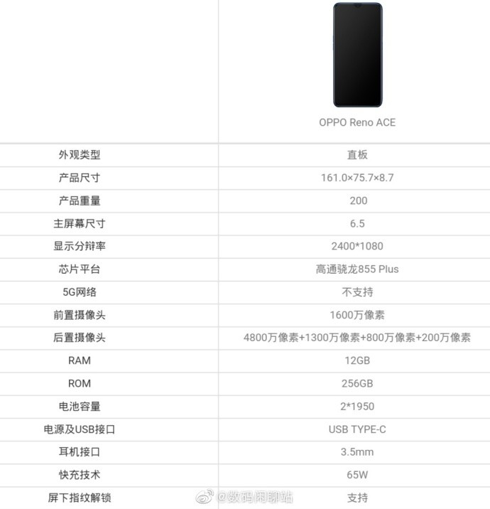 oppo reno ace详细配置曝光