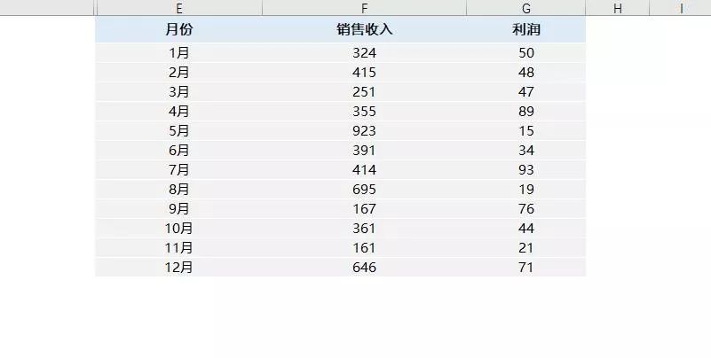 让领导看傻 可以自动缩放的excel表格来了 看点快报