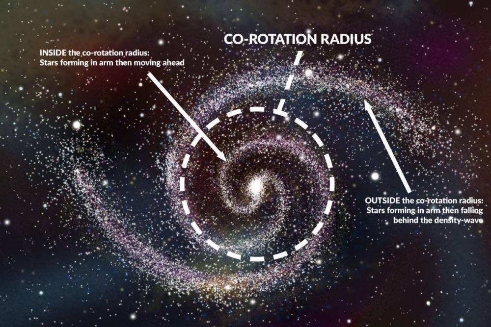 银河系,星象,恒星,天文,天文科普