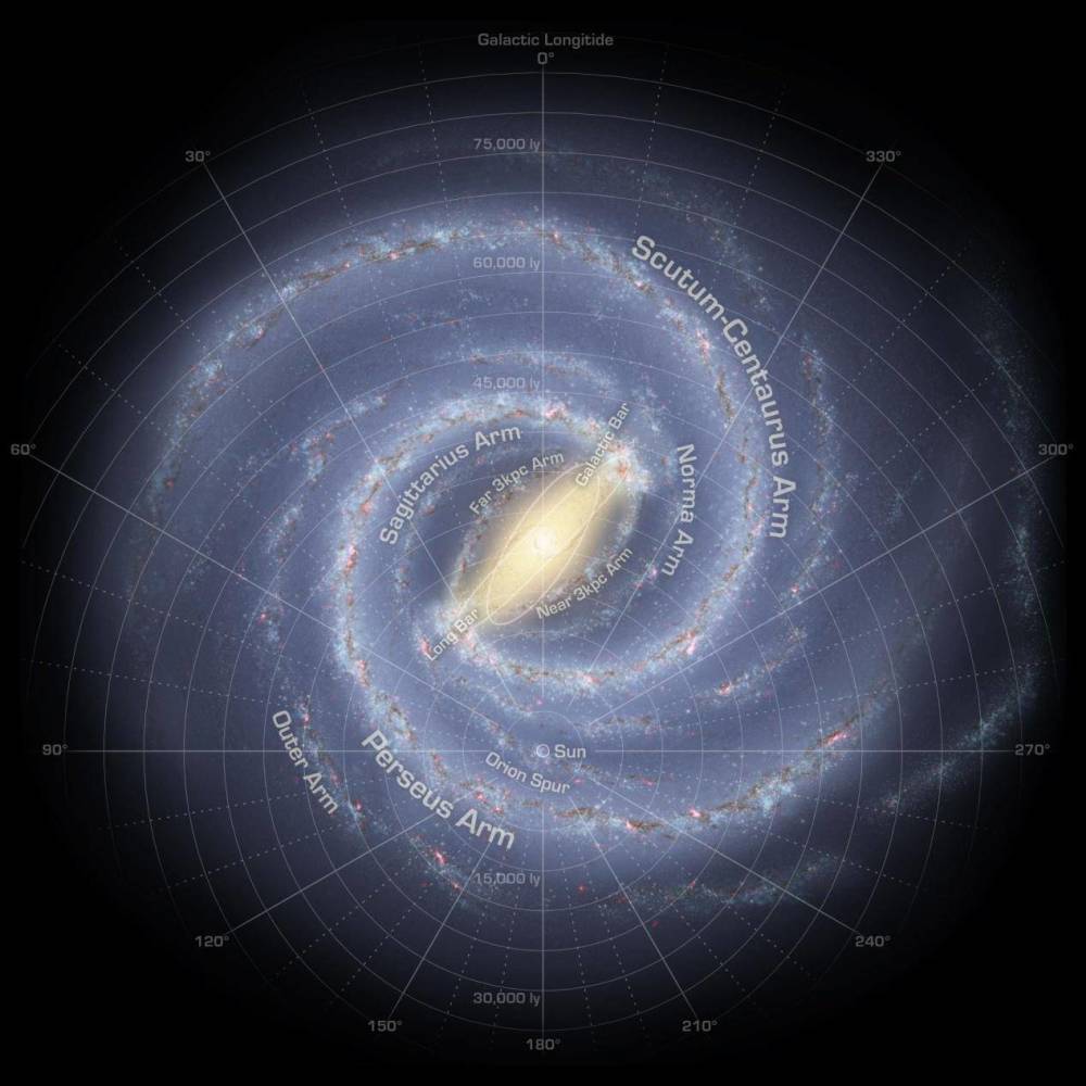 全新3d星图告诉我们银河系中心