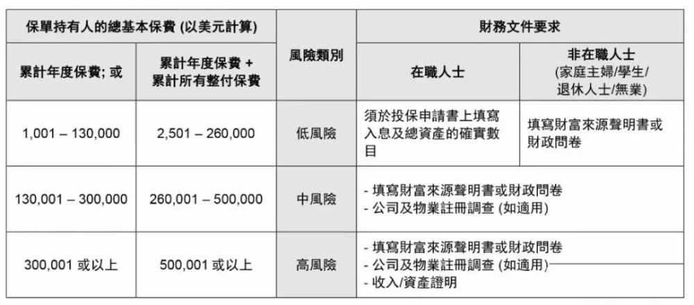 香港购买基金怎么收费的呢知乎