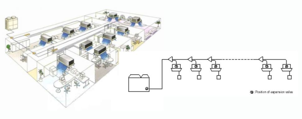 多联机中央空调工作原理