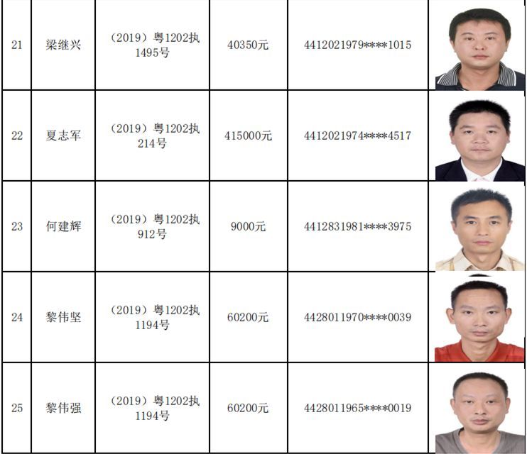 端州法院公布新一期失信被执行人名单