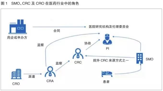 行业 我国smo行业蓄势待发 企业头条 天眼查