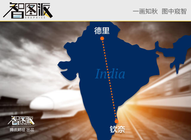 从中国开往全球的高铁 你最想坐哪一列_腾讯财