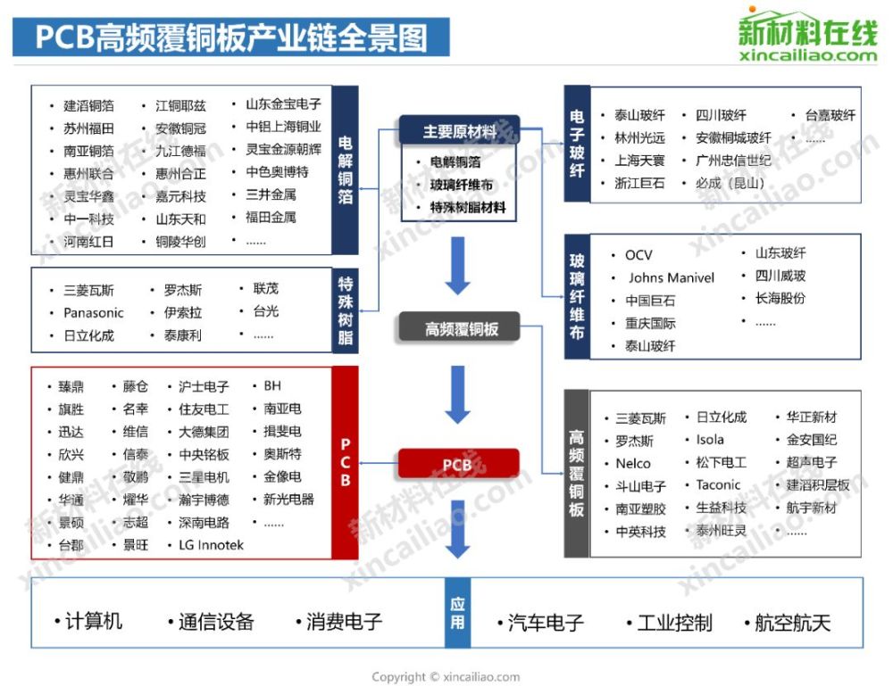 几大热门产业链全景图你值得收藏转发