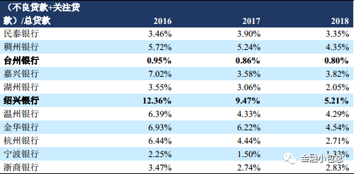 稠州银行流水 腾讯网