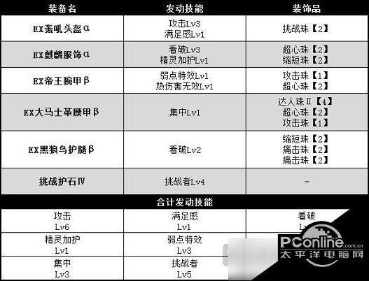 怪物猎人世界冰原m位大剑攻略冰原大剑m位装备推荐 看点快报
