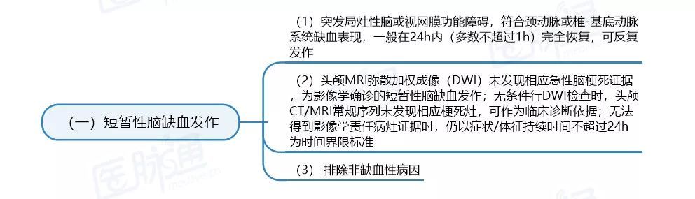 思维导图:轻松了解11类主要脑血管病诊断要点