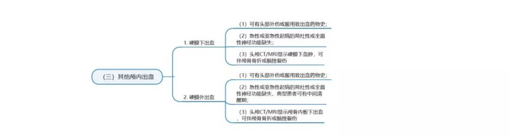 思维导图:轻松了解11类主要脑血管病诊断要点