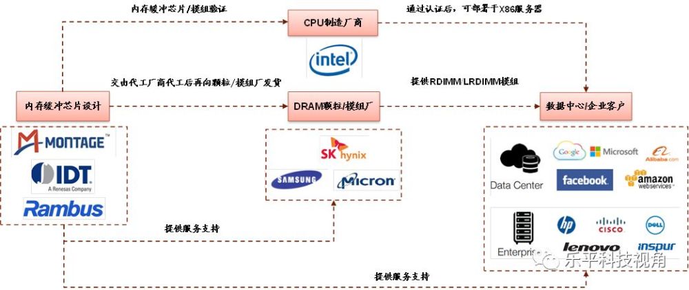 澜起科技:全球领先的内存接口芯片供应商