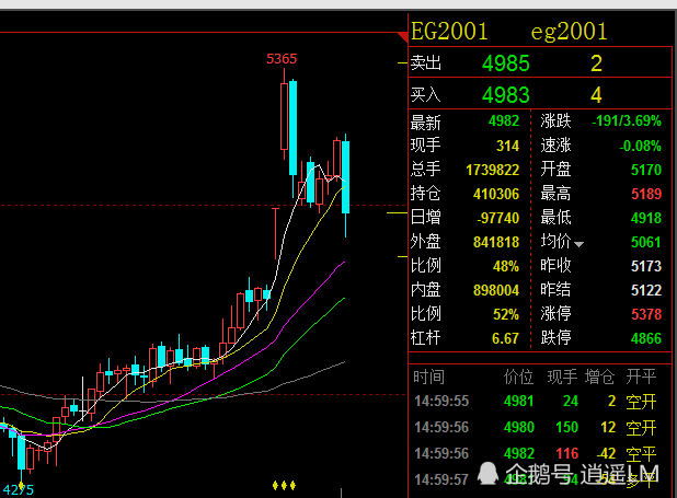 股市大跌,创业板下跌近-3%,百股跌停,银行股逆势走强