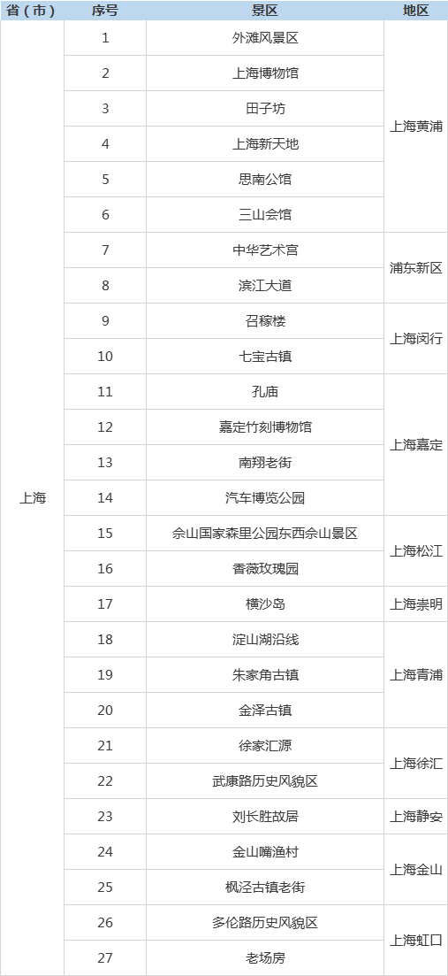 全国200个免费景点一览表!该去旅行了!