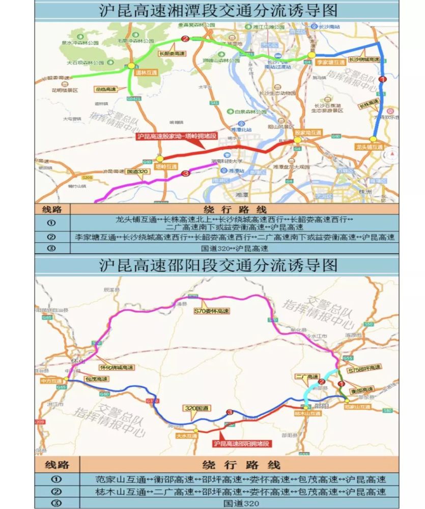 假期3天总车流量排全省前列的路段为: 长益高速,长永高速,京港澳高速