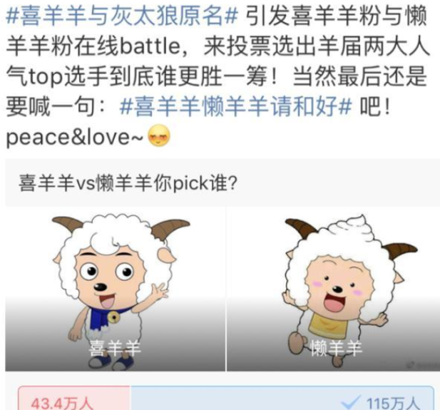 同样是主角,懒羊羊和喜羊羊你pick谁?当看到投票差距太现实