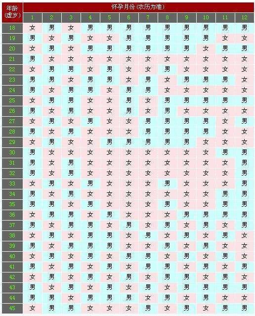 胎心150以下是男孩,孕期这10大症状能分出男女?看宝妈