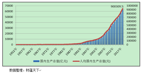 1978年我国经济总量第几_1978年经济特区图画(2)