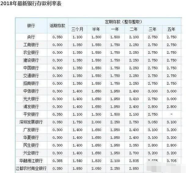 十万元放在银行三年,怎么存利息最高?这可能是最好的答案